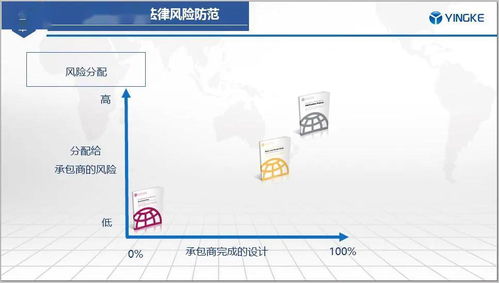 《房屋建筑和市政基础设施项目工程总承包管理办法》核心要点解读