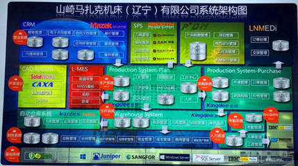 智领未来 | 魅力滨城上演的工程管理服务智造盛宴
