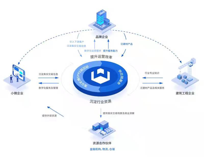 网筑集团 以数字科技赋能泛建材产业，重塑工程管理服务新生态