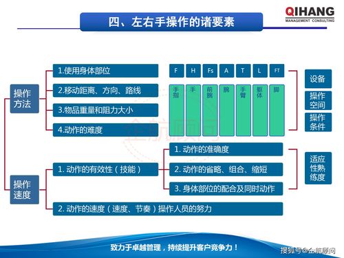 IE工业工程应用与生产成本管控 在工程管理服务中的核心作用