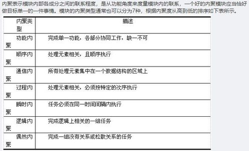 软考笔记（九） 高级系统架构师与分析师视角下的软件工程与项目管理——工程管理服务深度解析