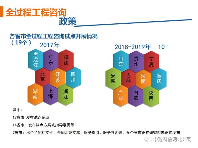 中国建筑业协会发布《全过程工程咨询服务管理标准》自2020年12月15日